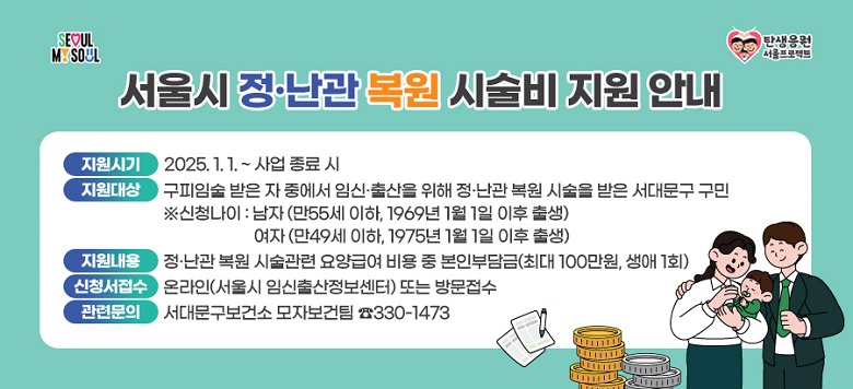 - 사 업 명 : 서울시 정·난관 복원 시술비 지원사업 - 지원시기 : 2025. 1. 1. ~ 사업 종료 시 - 지원대상 : 영구피임술을 받은 자 중에서 임신·출산을 위해 정·난관 복원 시술을 받은 서대문구 구민   ※신청나이 : 남자(만55세 이하, 1969년 1월 1일 이후 출생)               여자(만49세 이하, 1975년 1월 1일 이후 출생) - 지원내용 : 정·난관 복원 시술관련 요양급여 비용 중 본인부담금(최대 100만원, 생애 1회) - 신청서접수 : 온라인(서울시임신출산정보센터) 또는 방문접수 - 관련문의 : 서대문구보건소 모자보건팀 ☎330-1473